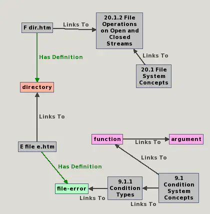 Gruff with Hyperspec RDF